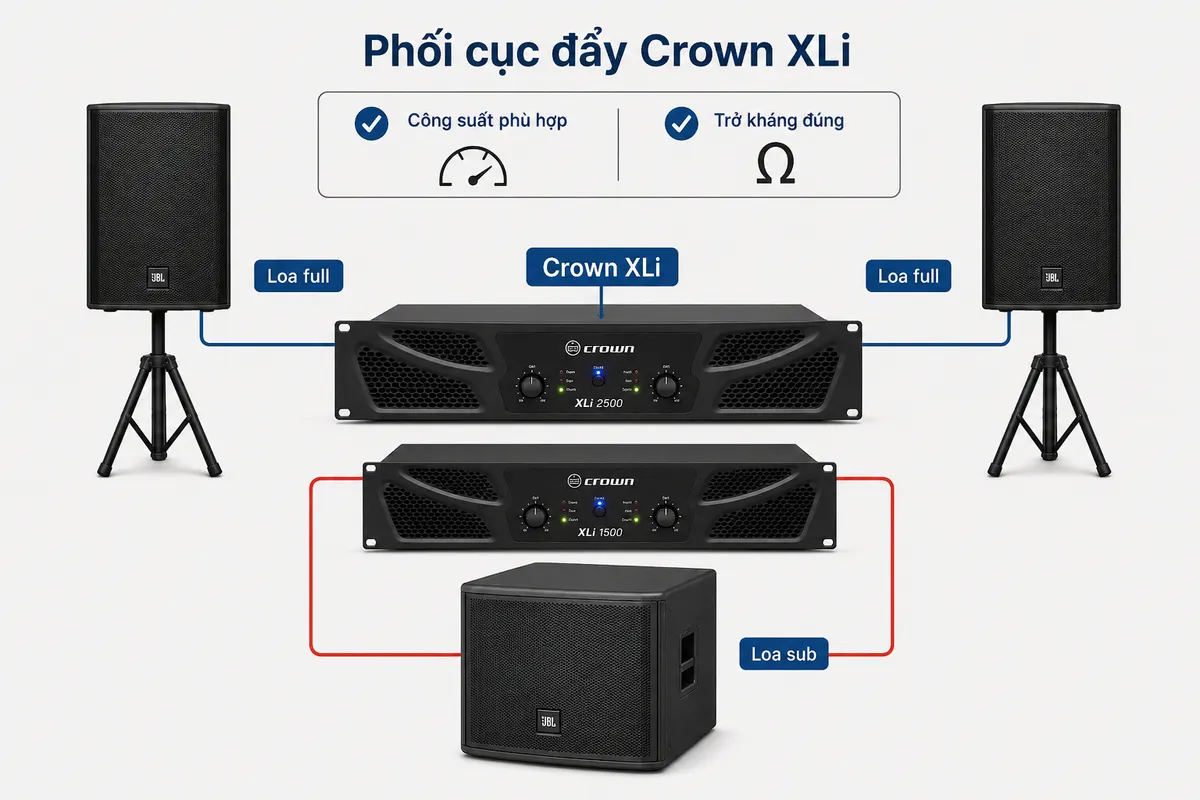 Crown XLi Series: Đánh Giá Bốn Model Cục Đẩy Và Cách Chọn 11 ơ đồ phối cục đẩy Crown XLi với loa full và loa sub theo công suất, trở kháng phù hợp