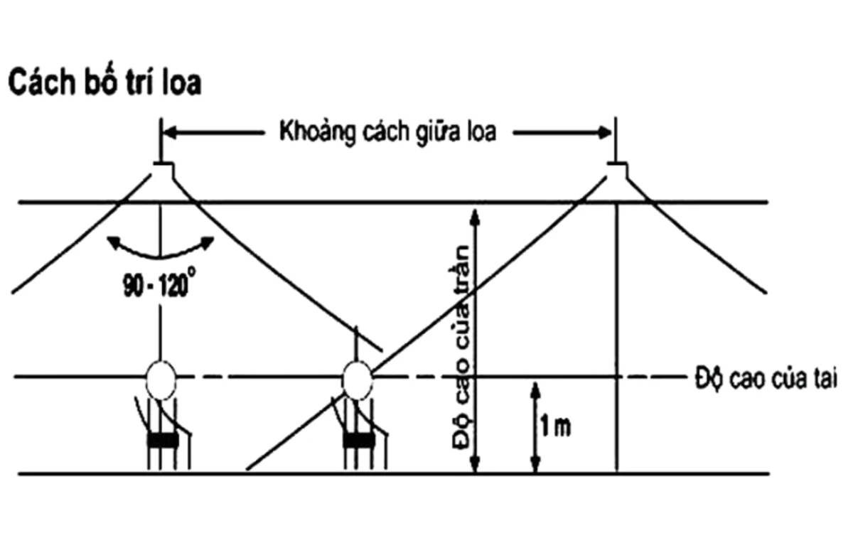 sơ đồ bố trí loa âm trần 3w phủ đều theo lưới trên trần văn phòng